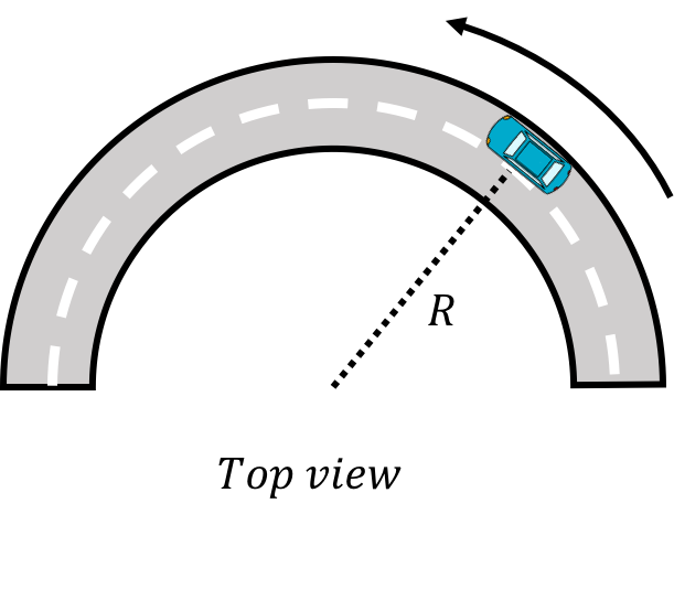 A car going around a curve that can be approximated as the arc of a circle of radius $R$.