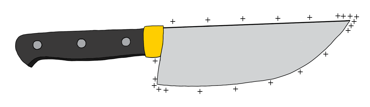 On an uneven conductor, charges will accumulate on the sharper points, where the radius of curvature is the smallest.