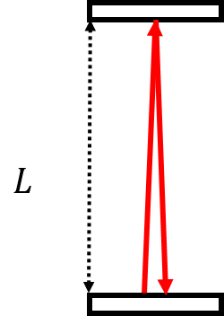 A clock is made by having a pulse of light bounce back and forth between two parallel mirrors separated by a distance, $L$.