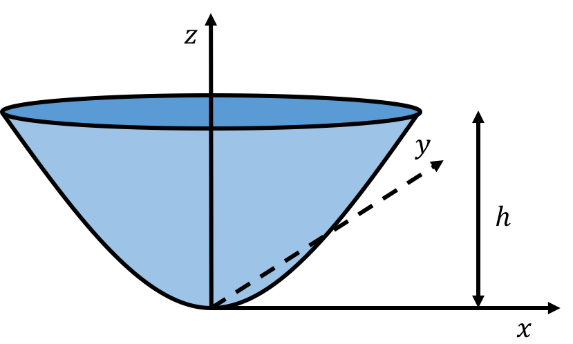 A symmetric bowl with parabolic sides is completely filled with water. The bowl has a height $h$.