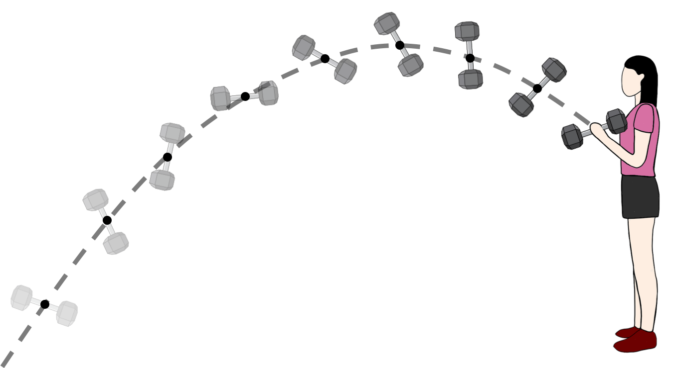 The motion of the centre of mass of a dumbbell is described by Newton's Second Law, even if the motion of the rotating dumbbell is more complex.