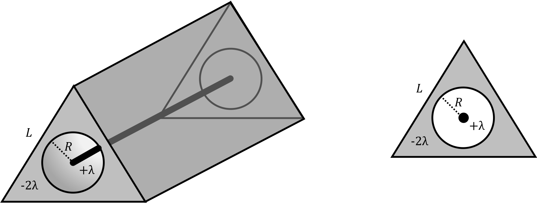 Left: Wire surrounded by a conducting shell with a cylindrical inner surface and triangular outer surface. Right: Cross section of the set-up.