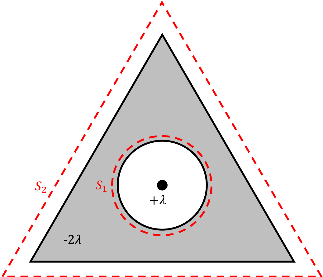 Cross section of the wire/conducting shell set up, showing the Gaussian surfaces.