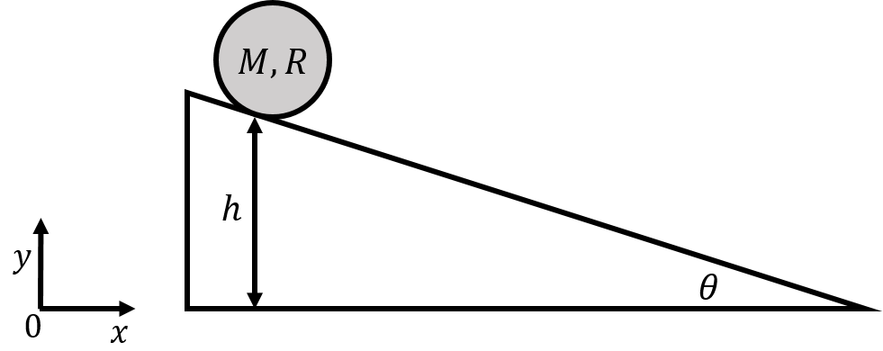 A disk rolling without slipping down an incline.