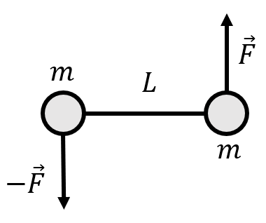 A dumbbell made of two small identical masses separated by a distance $L$. 