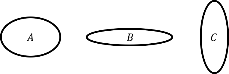 Three ellipses, each with a different eccentricity.