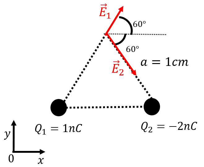 Electric field vectors from two charges at the corners of an equilateral triangle of side $a$.