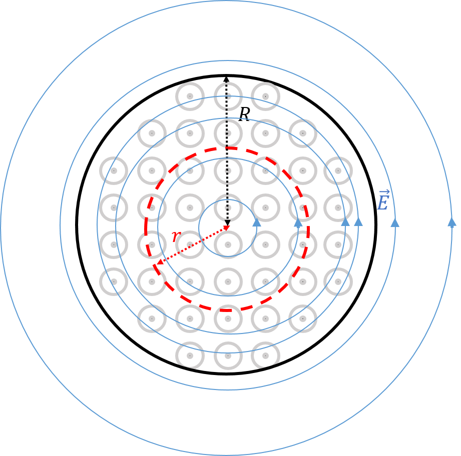 The induced electric field lines form closed circles when the magnetic field changes.