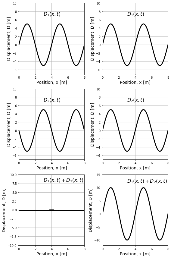 Destructive (left) and constructive (right) interference of waves.