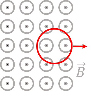 A loop being pulled out of a region with uniform magnetic field.