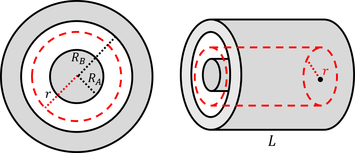 Solving for $E$ between two cylinders using Gauss' law.