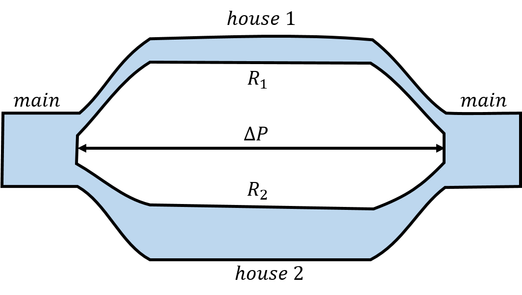 Flow of water being separated into two parallel paths that join up again.