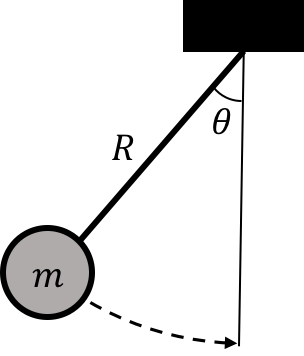 A pendulum swings through an angle $\theta$.