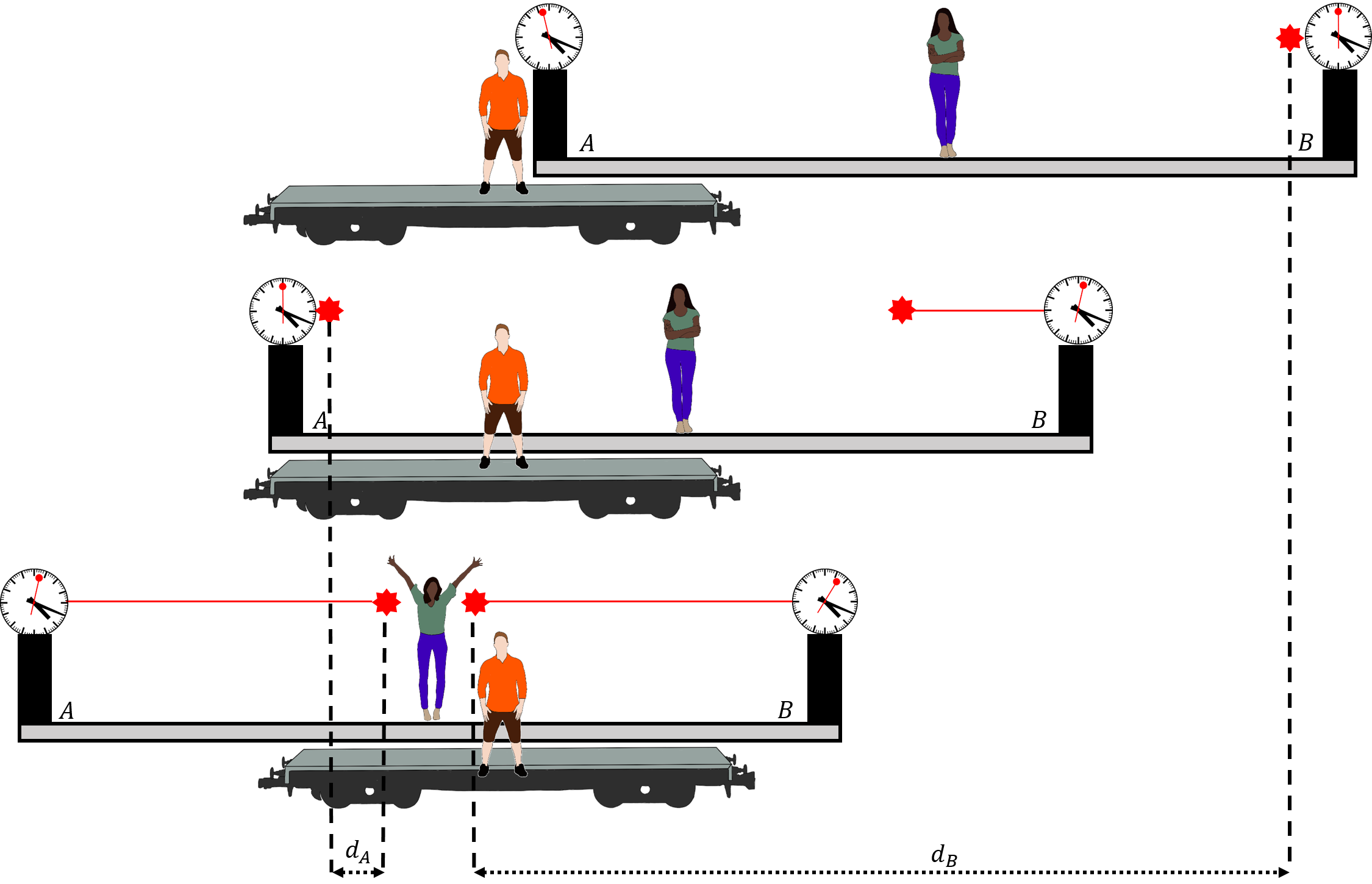 Brice is on a moving train, and, from his perspective, it is Alice and the platform that are moving towards him. Brice must conclude that the pulse from clock $B$ was emitted earlier, since it must travel further than the pulse emitted from clock $A$ to reach Alice at the same time.