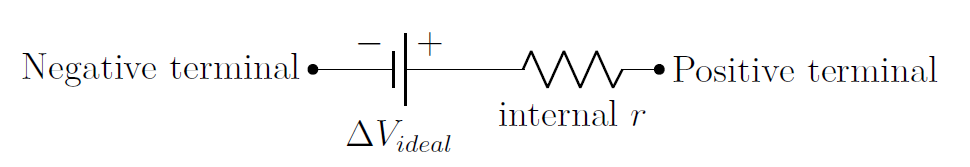 Model of a real battery, showing an ideal battery in series with a resistor to model the internal resistance of the battery.