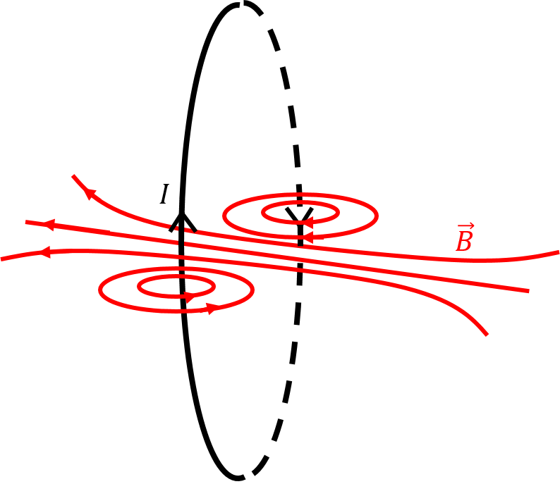 The magnetic field from a current-carrying loop of wire can be thought of as the sum of the fields from small straight sections of wire. 