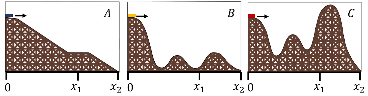 Three roller coasters that start at the same height and end at the same height.