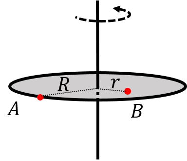 Two points at different radii on a rotating disk.