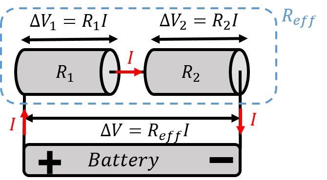 When two resistors are connected in series, the same current flows through each resistor.