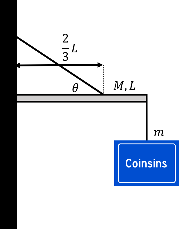 A sign is suspended on a horizontal bar of mass $M$ and length $L$.