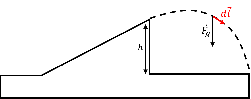 Infinitesimal displacement along the trajectory of the jump.