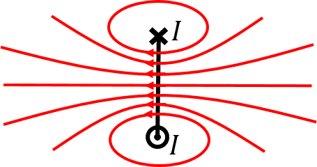 The magnetic field from a single loop of current.