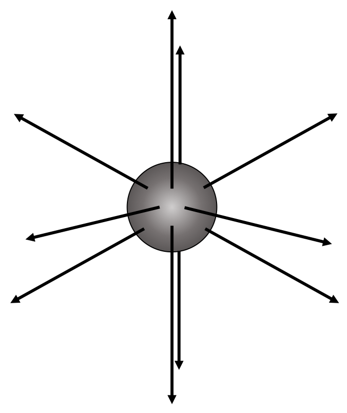 The field lines for a positively charged sphere.