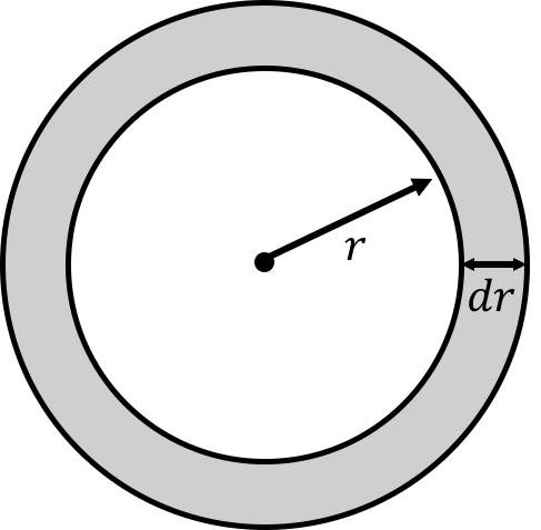 A spherical shell at radial position $r$ with thickness $dr$