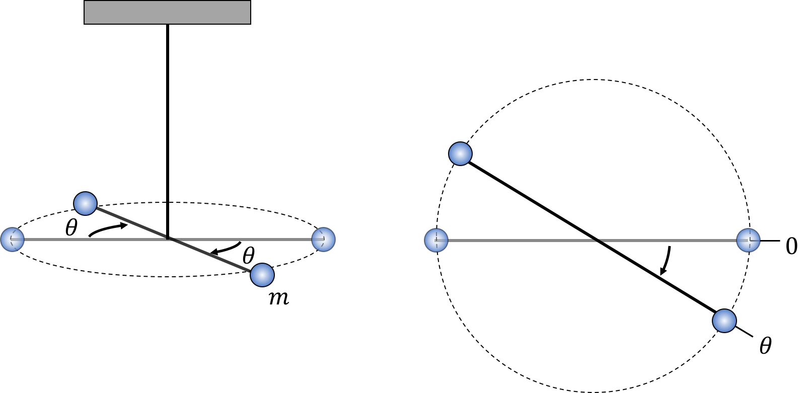 A torsional pendulum. The right side shows a top view.