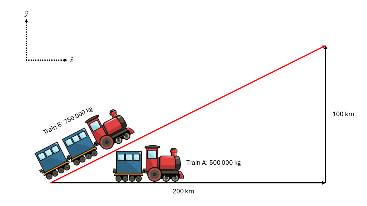 Two trains leaving a common station at the same time traveling two different paths.