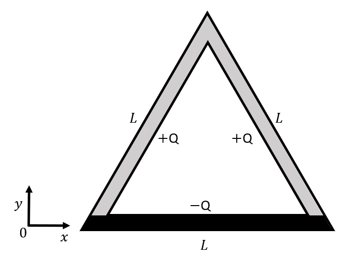 A triangle made up of charged rods