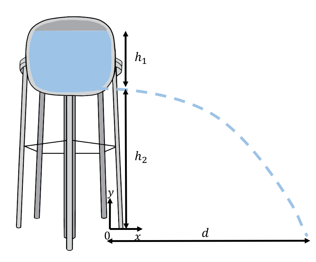 Water leaking out of a horizontal hole in a water tank.