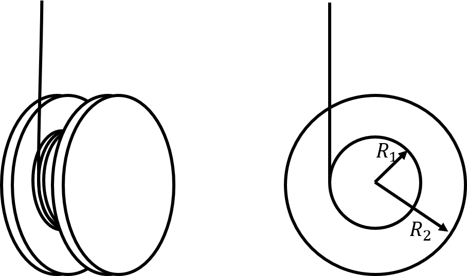 Left: Side view of the yo-yo. Right: Front view of the yo-yo, modelled as two disks of radius of $R_2$ attached to either side of a disk of radius $R_1$.